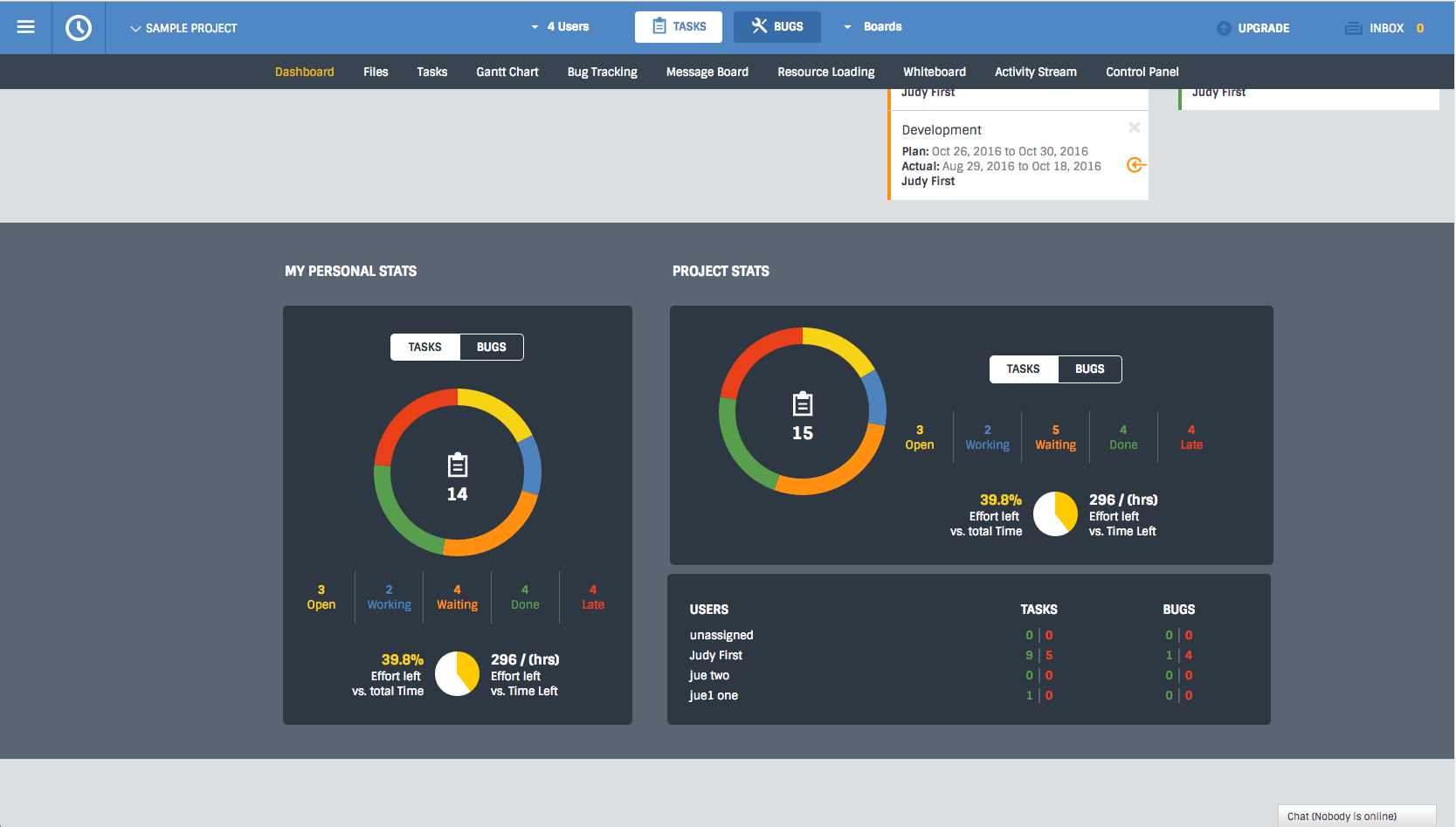 Project Dashboard - Stats